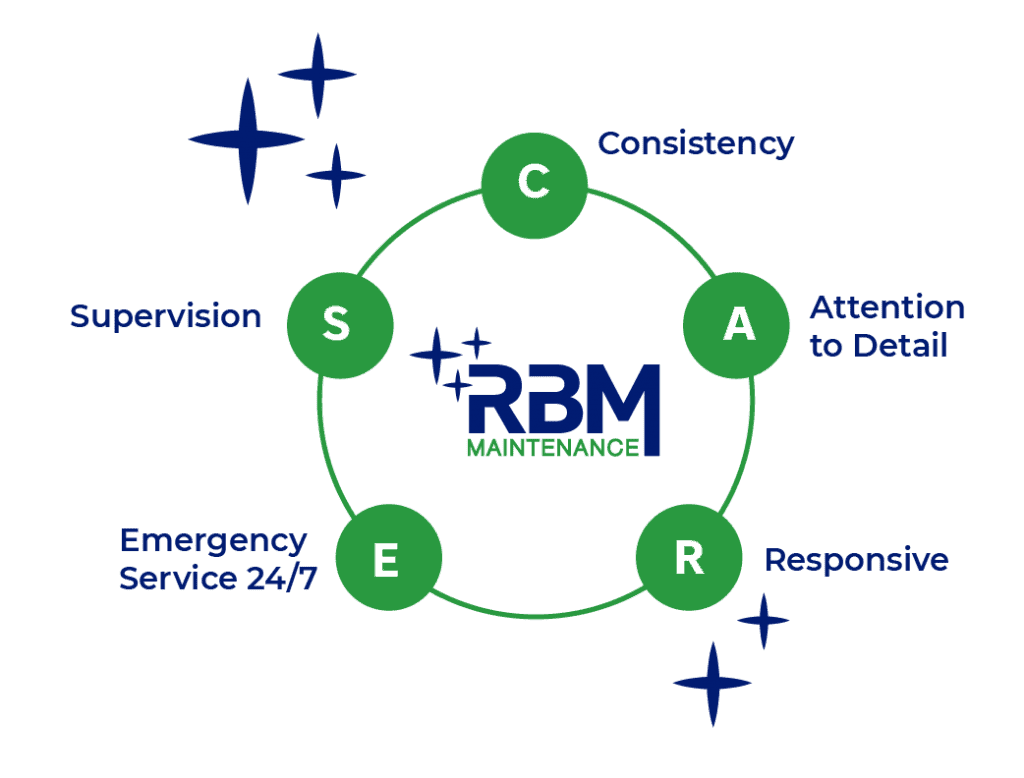 RBM Cares
